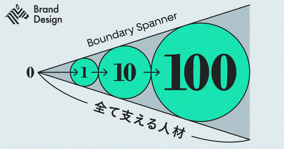 ソニーが辿り着いた、事業開発を「時間切れ」にさせないバウンダリースパナーの全貌【News Picks掲載記事転載】