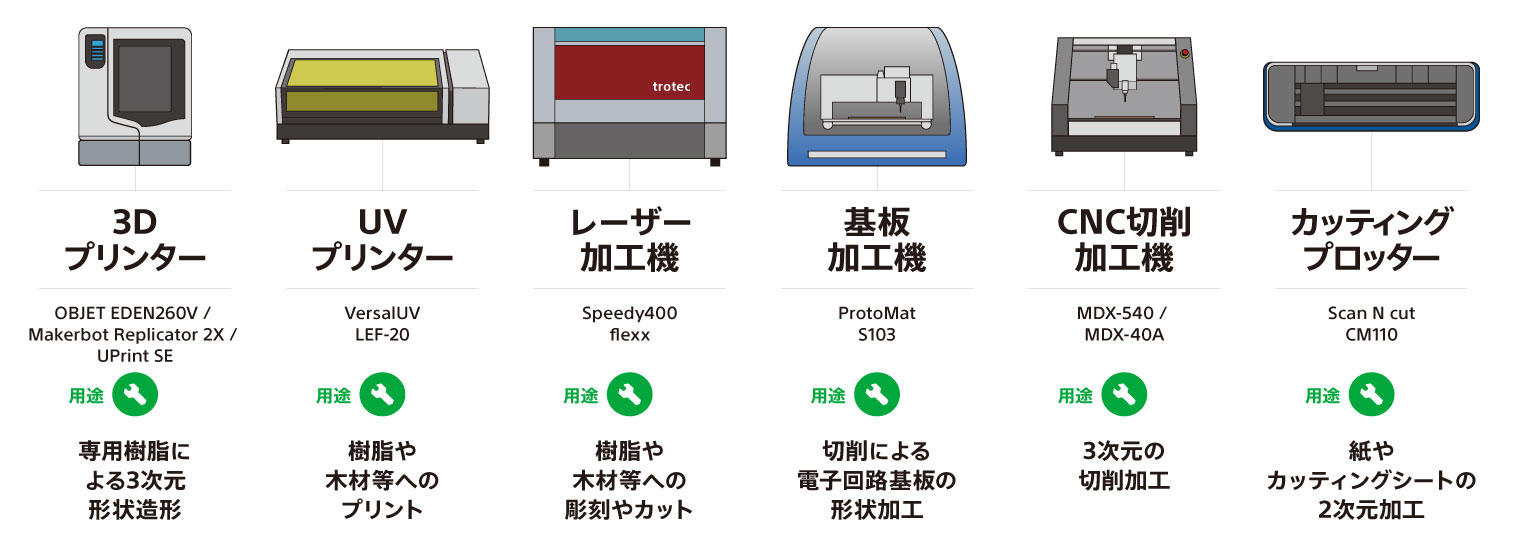 クリエイティブラウンジ 機材