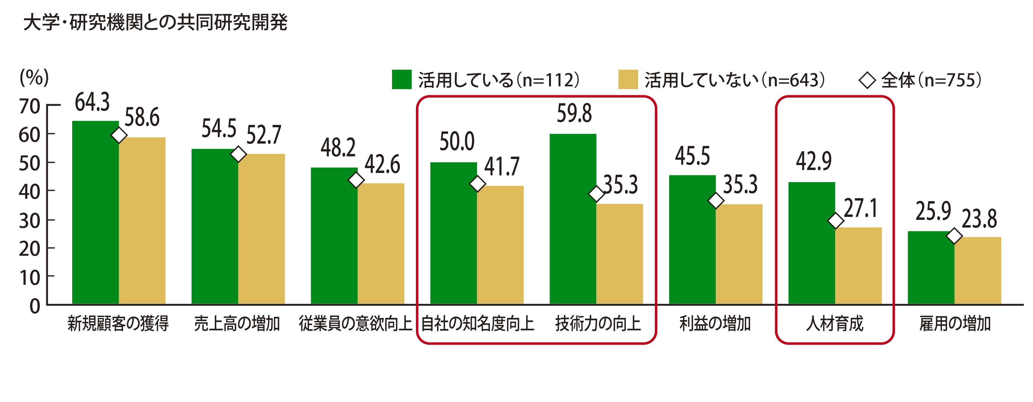 R&Dとは？その意味と重要性、進め方から「死の谷」を越える新規事業