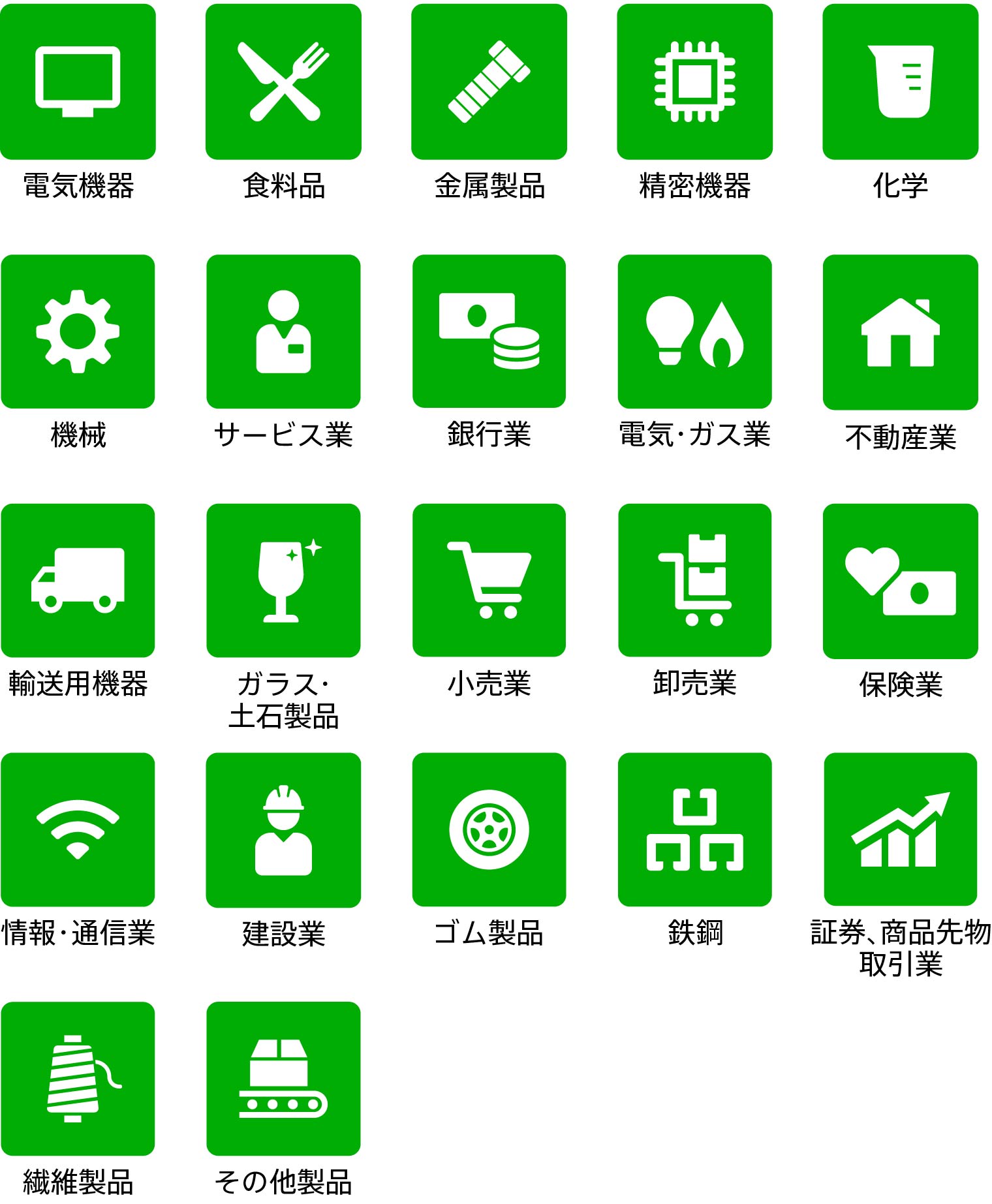 電機機器、食料品、金属製品、精密機器、化学、機械、サービス業、銀行業、電気・ガス業、不動産業、輸送用機器、ガラス・土石製品、小売業、卸売業、保険業、情報・通信業、建設業、ゴム製品、鉄鋼、証券、商品先物取引業、繊維製品、その他製品