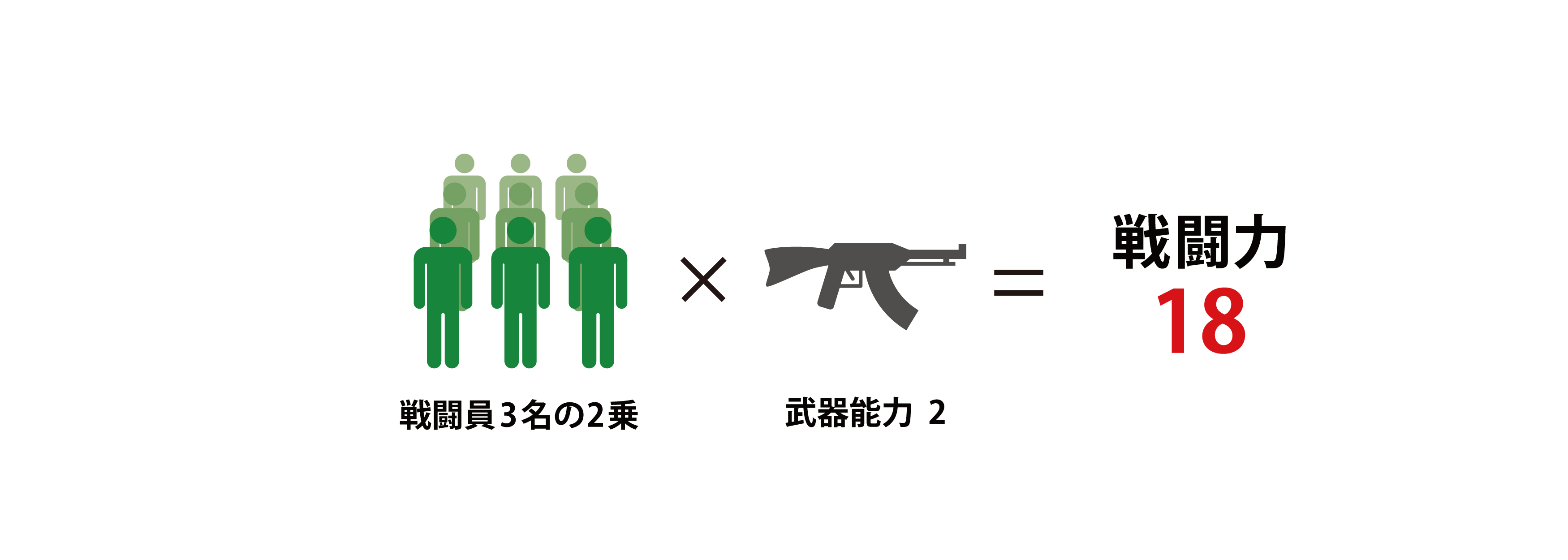 ランチェスター戦略とは？弱者が勝てる戦略理論を新規事業に活かす方法