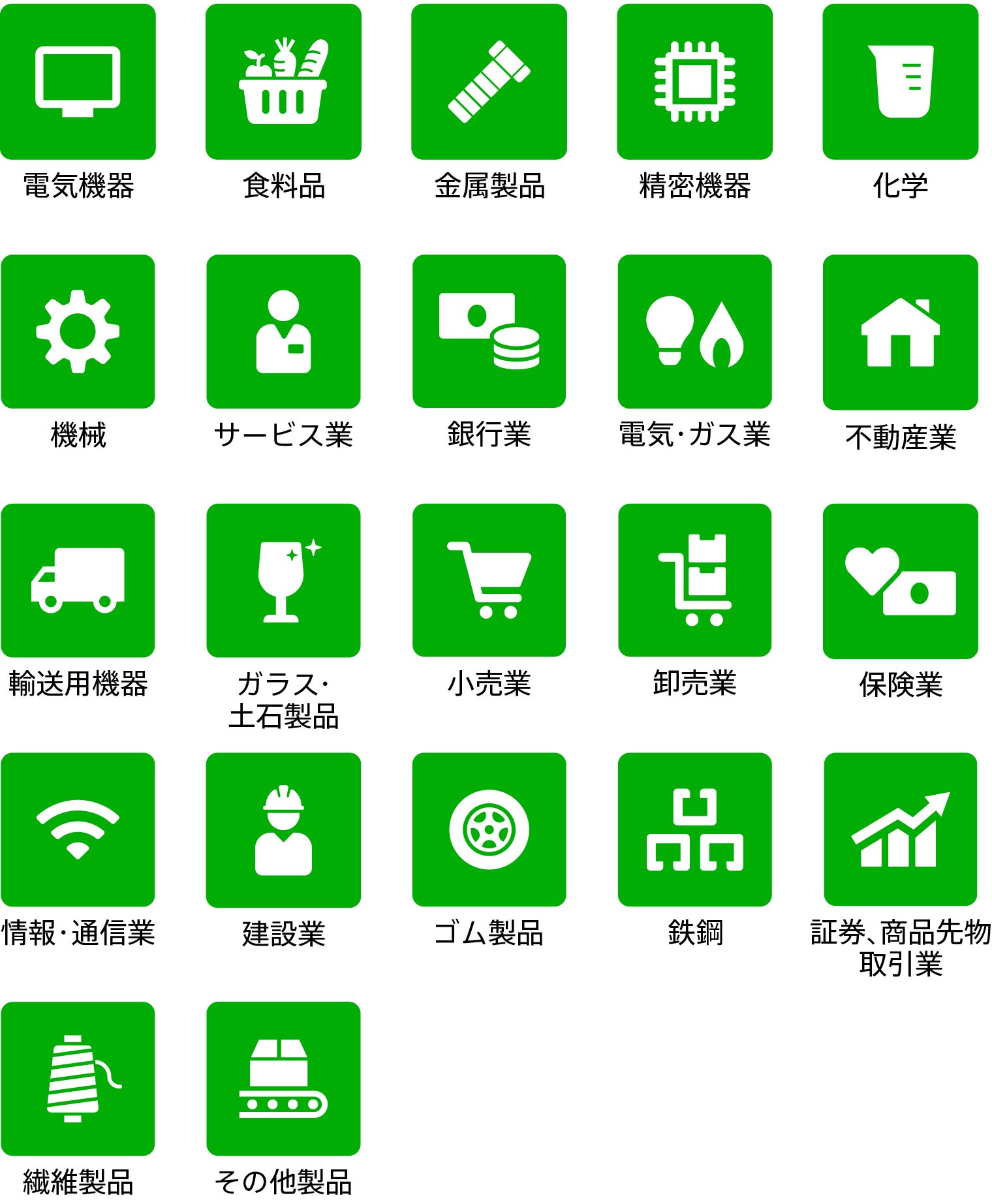 電機機器、食料品、金属製品、精密機器、化学、機械、サービス業、銀行業、電気・ガス業、不動産業、輸送用機器、ガラス・土石製品、小売業、卸売業、保険業、情報・通信業、建設業、ゴム製品、鉄鋼、証券、商品先物取引業、繊維製品、その他製品