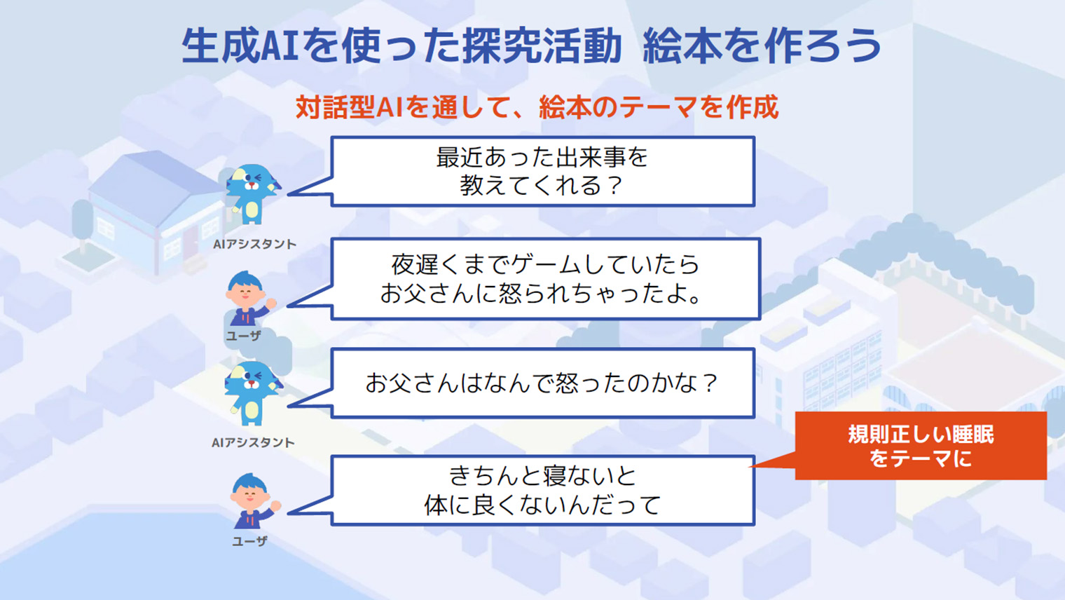 生成AIを使った探究活動 絵本を作ろう