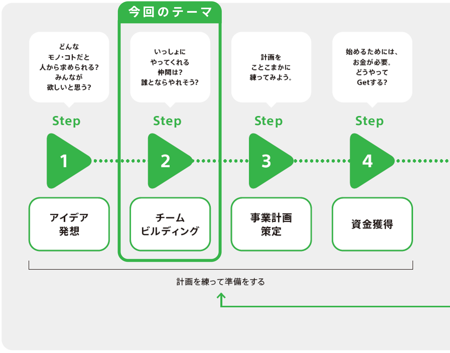 事業創りの8つのステップ2
