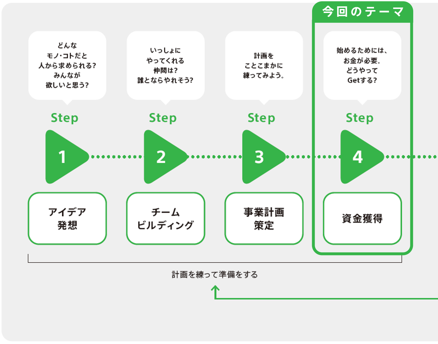 8ステップの全体像1