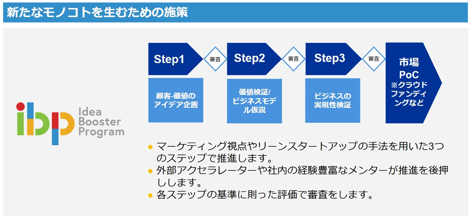 新たなモノコトを生むための施策