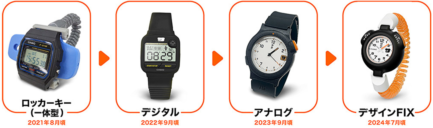 「サ時計」になるまでの変遷