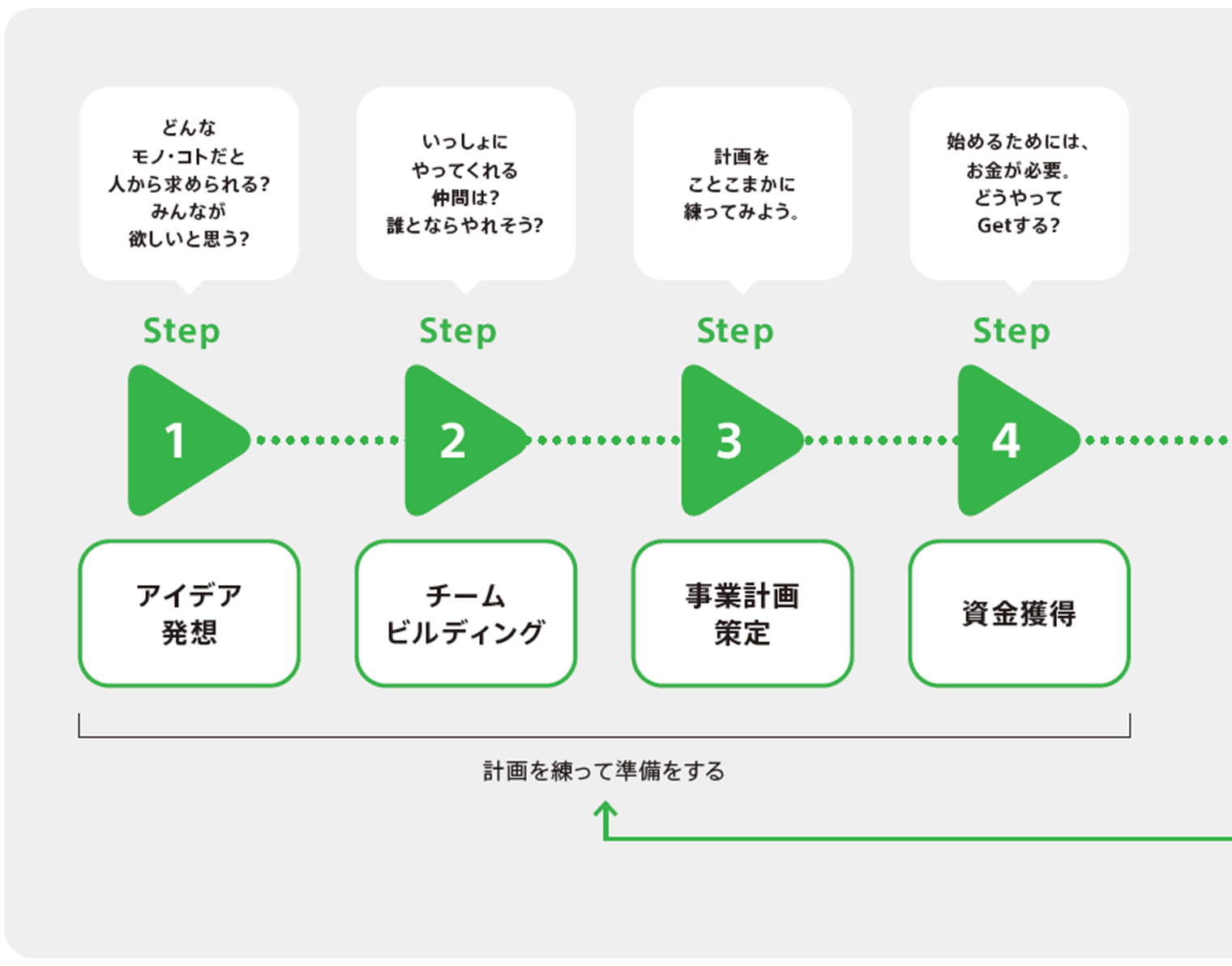 8ステップの全体像1