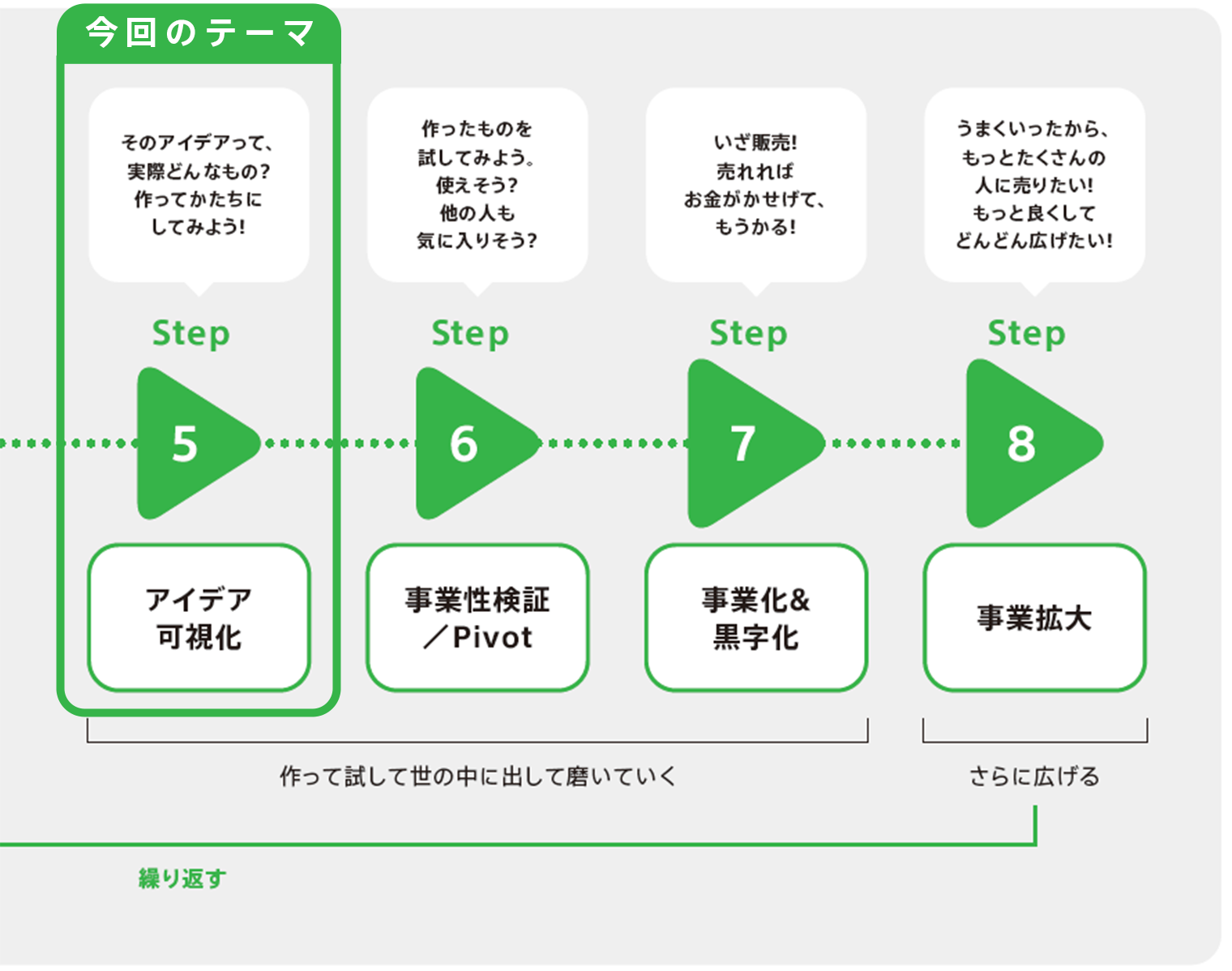 8ステップの全体像2