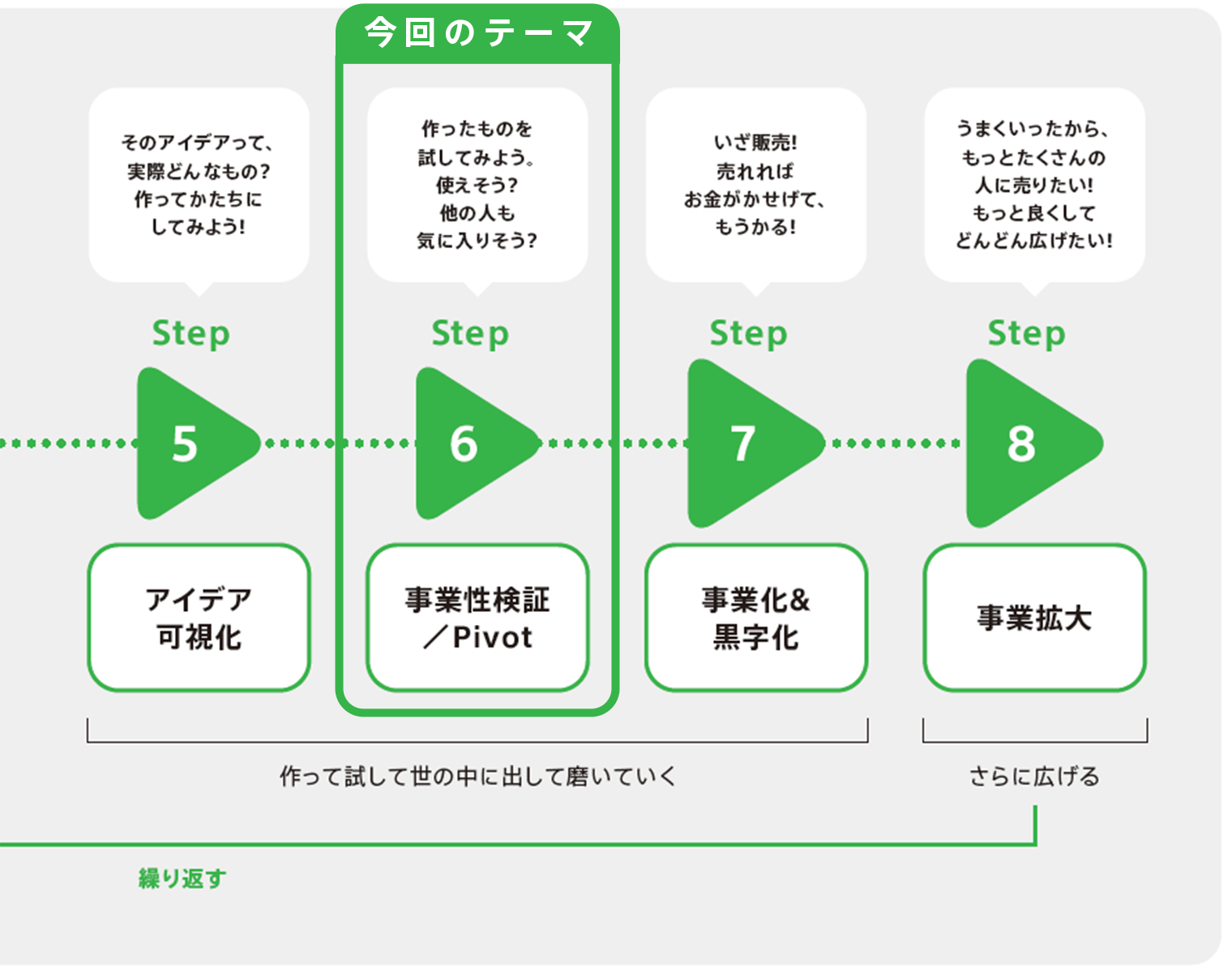 8ステップの全体像2