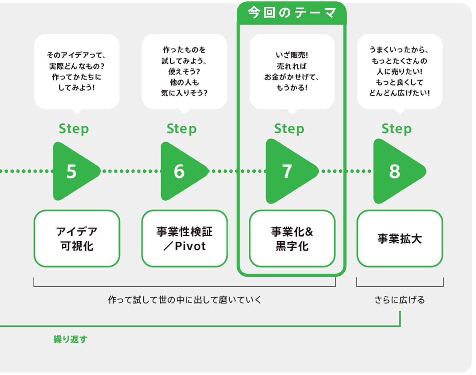 8ステップの全体像2