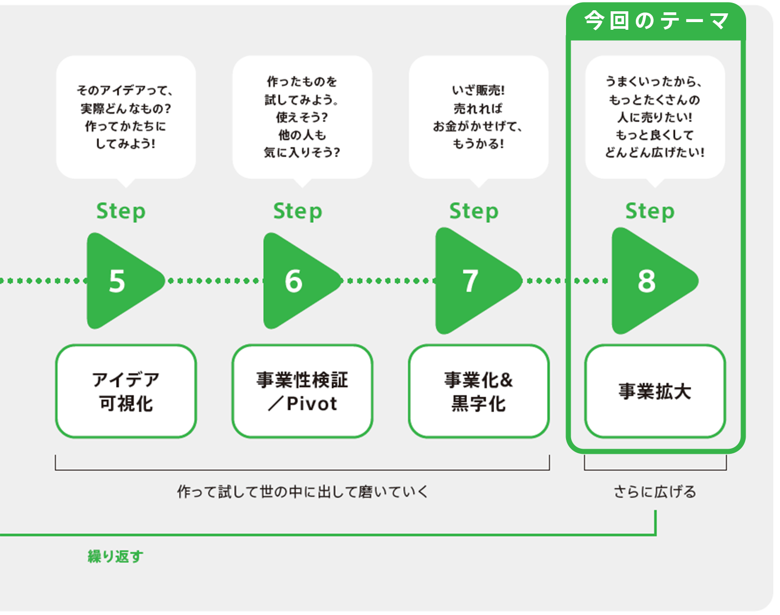 8ステップの全体像2